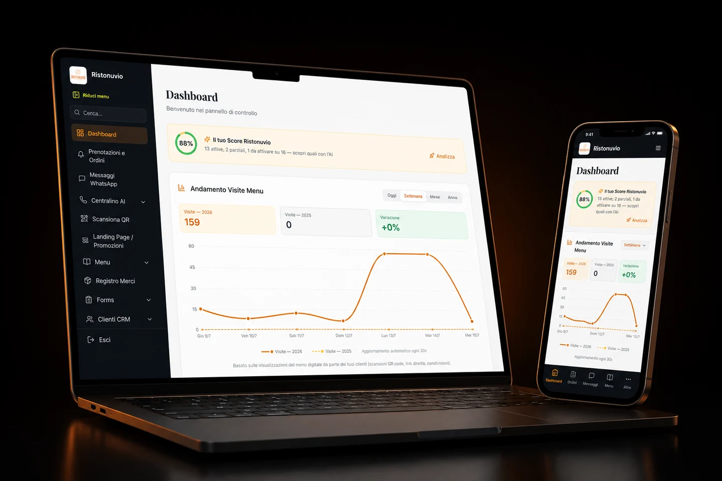 Ristonuvio — dashboard gestionale ristorante su laptop e smartphone